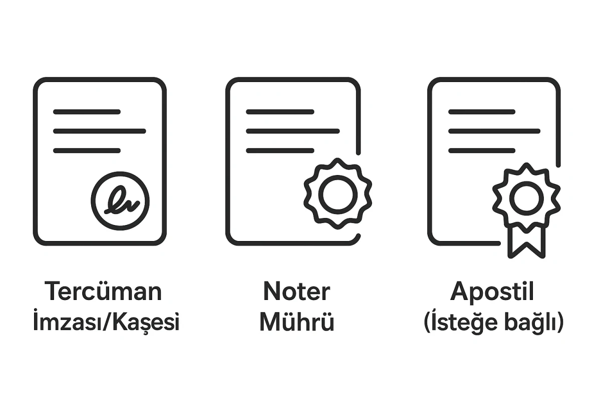 ceviri onaylama surecleri