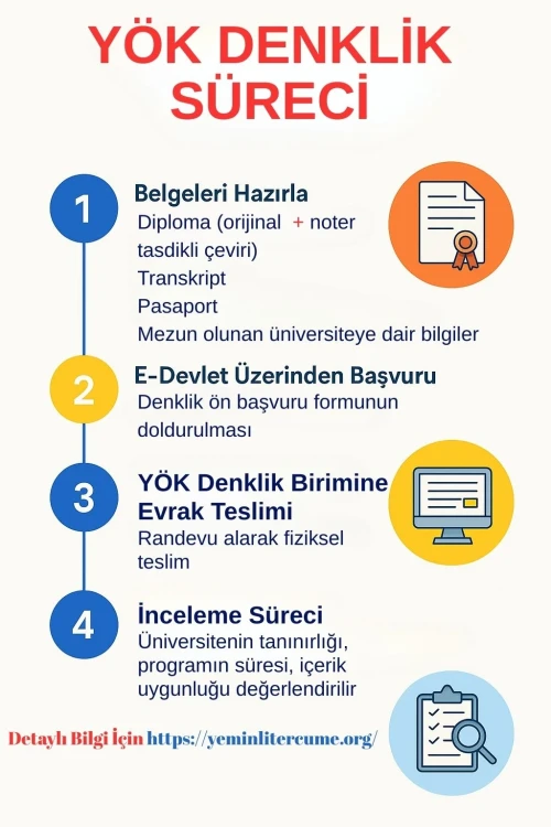 malatya yeminli tercume
