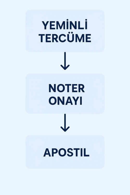 usak yeminli tercume sureci